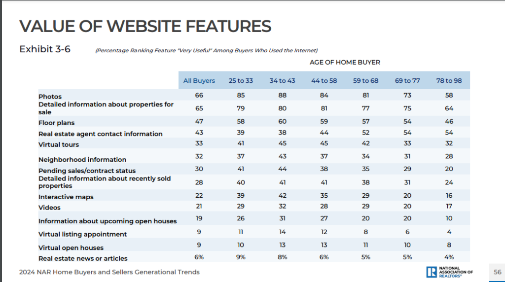 Home Buyers and Sellers Generational Trends Report